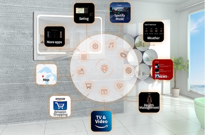 HOW MUCH DO YOU KNOW ABOUT SMART MIRROR?